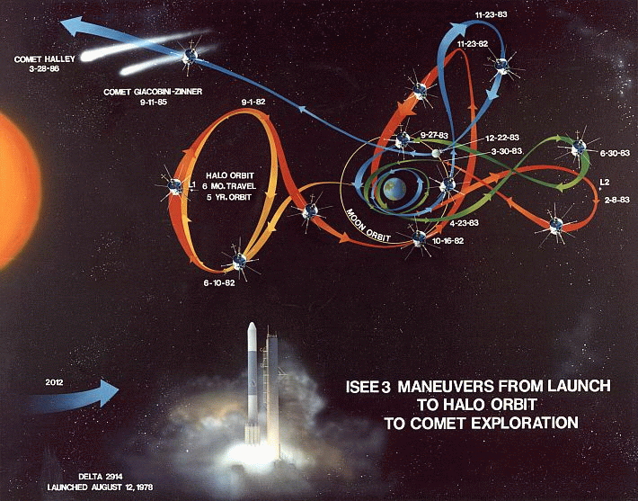 Sieht kompliziert aus, ist es auch: Die Flugbahn von ISEE_3. Bild: NASA